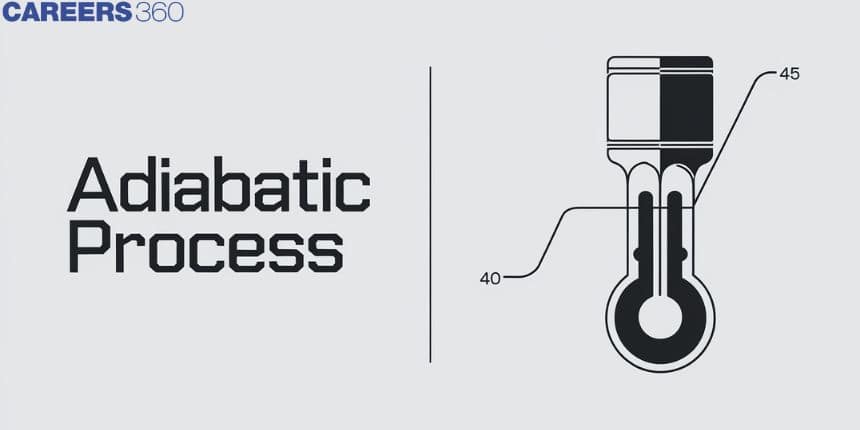 Adiabatic Process - Meaning, Equation, Formula, Example, FAQs